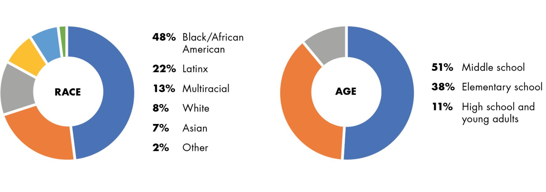 2024-ar-charts.jpg